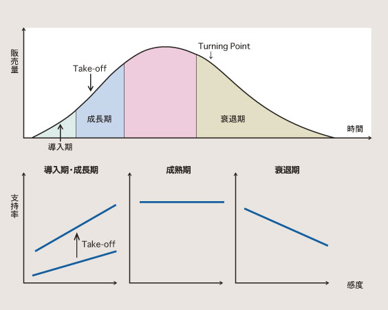 図17
